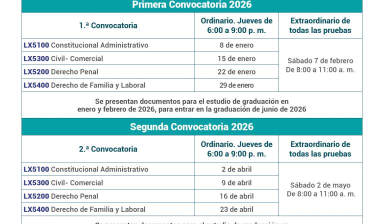Pruebas de Grado- Dirección Académica de Derecho