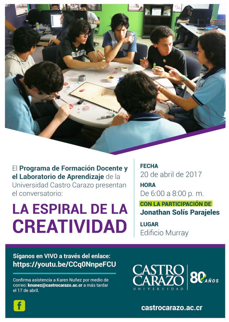 Espiral de la Creatividad