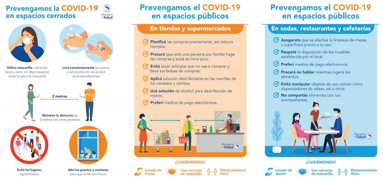 Recomendaciones en espacios cerrados, lugares para comer y comprar 